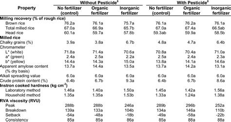 nsic rc 436 characteristics|(PDF) Grain Quality Evaluation of Selected Rice Varieties in the .